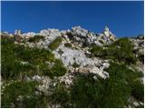 Planina Blato - Mala Tičarica